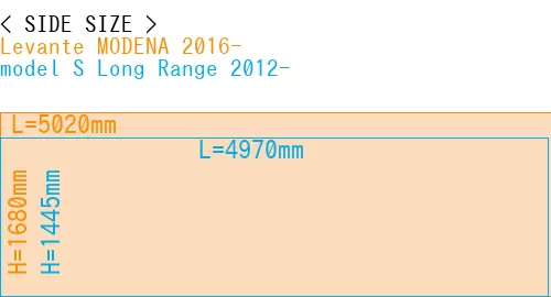 #Levante MODENA 2016- + model S Long Range 2012-
